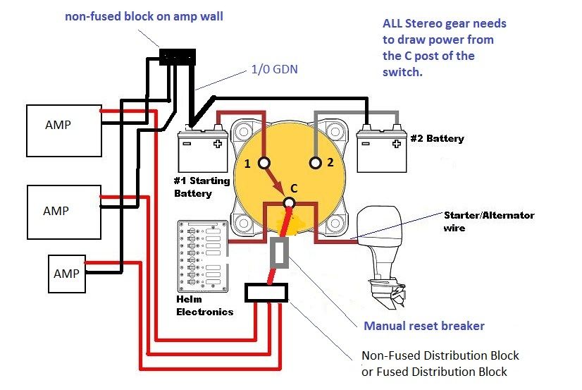 Battery diagram perko switch Wiring Diagram