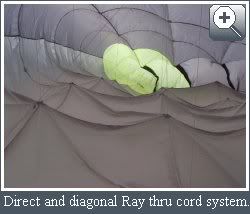 Direct and diagonal Ray thru cord system. Direct and diagonal Ray thru cord system.