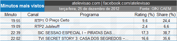 Minutos_zps7abd438a.png