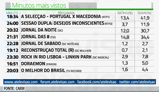 minutosmaisvistos.png