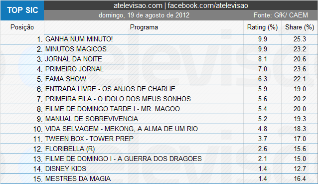 Imagem Postada