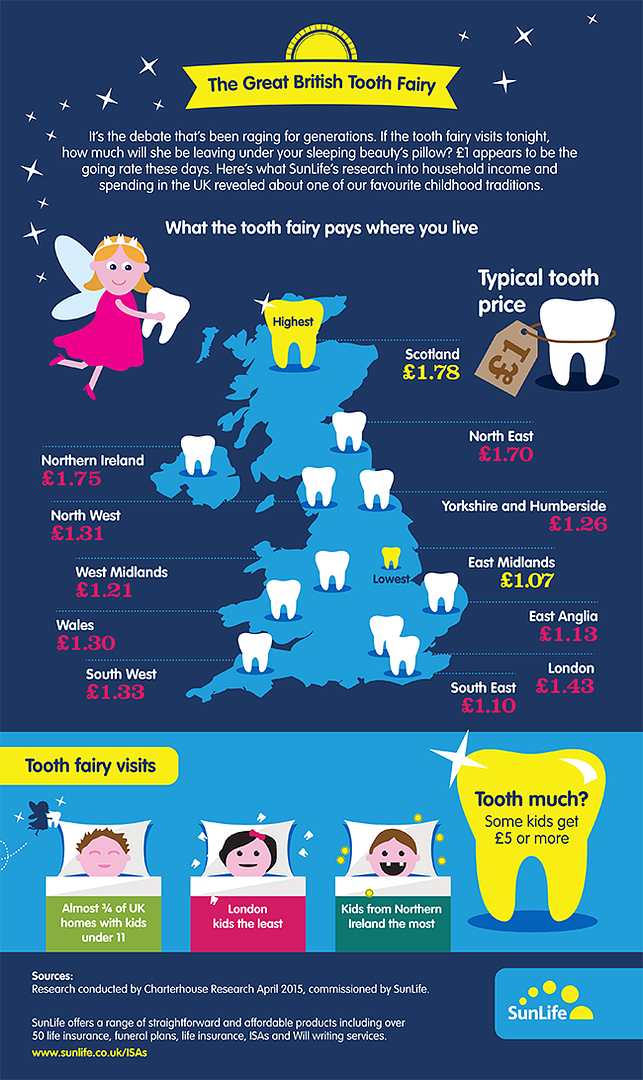  photo blog-what the tooth fairy pays in UK homes-infographic_zpspp73sfsx.png