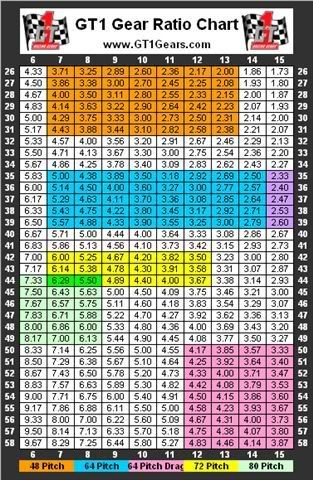 Lane and Gear Chart- Slot Car | eBay