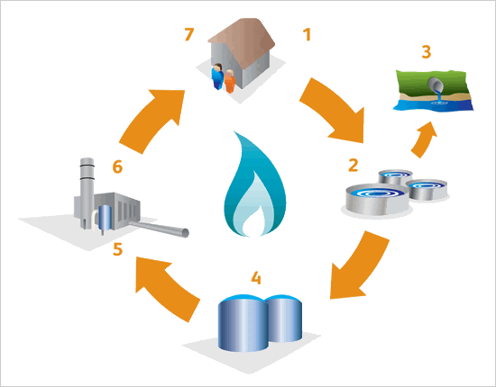 Renewable energy