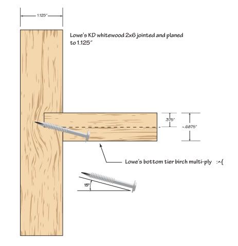 Kreg Joints Plans