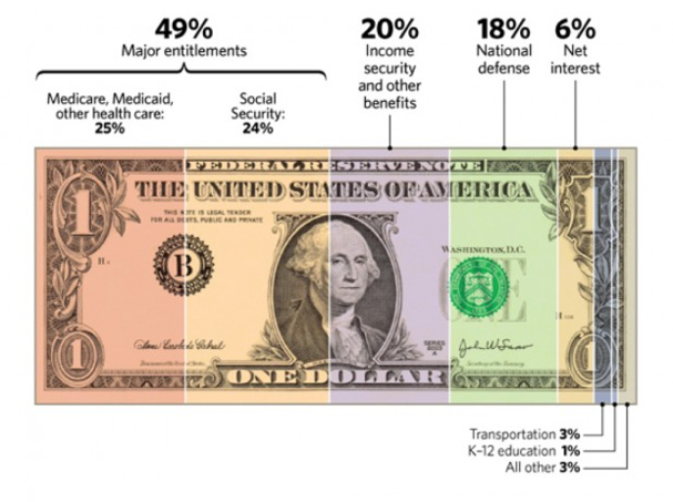  photo 042314-snyder-chart-lg_zpsf9335223.png