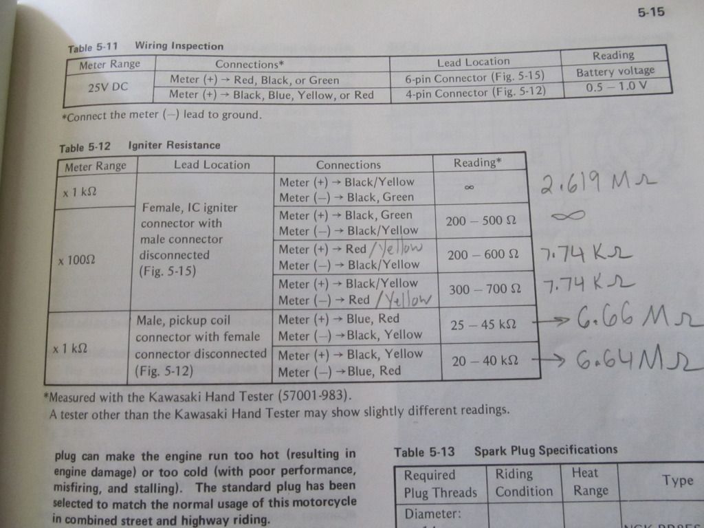 I bet you have this same chart in your manual. Different table number but same stuff. Below is the page from my manual and off to the side are my readings.