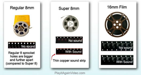 8mm and 16mm film with sound strip