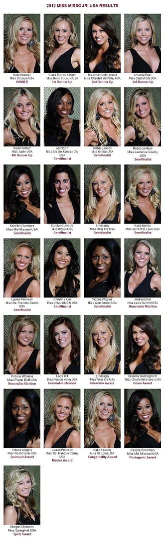 Miss Missouri USA 2012 Results