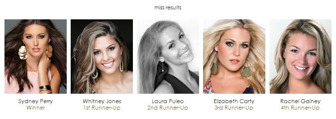 Miss North Carolina USA 2012 Results