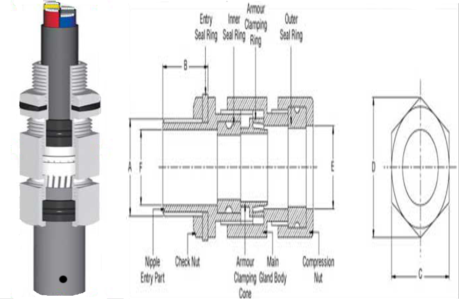 Cable Gland setrumsetruman