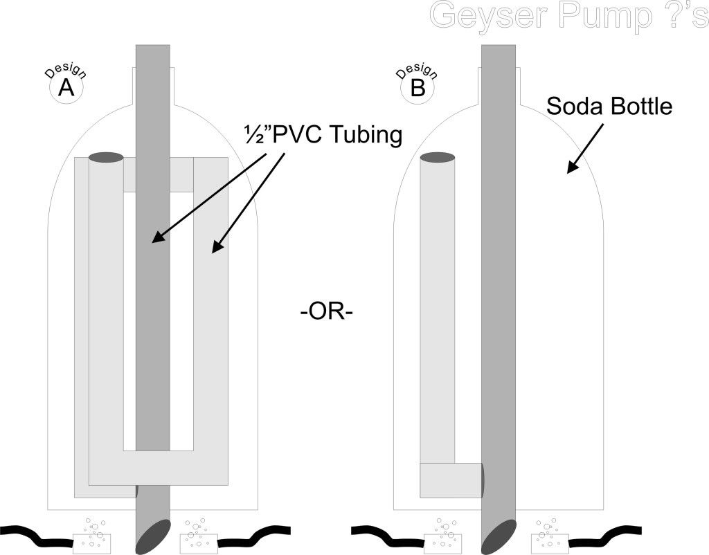 YouTube – Air Lift Pump (air-powered water pump)