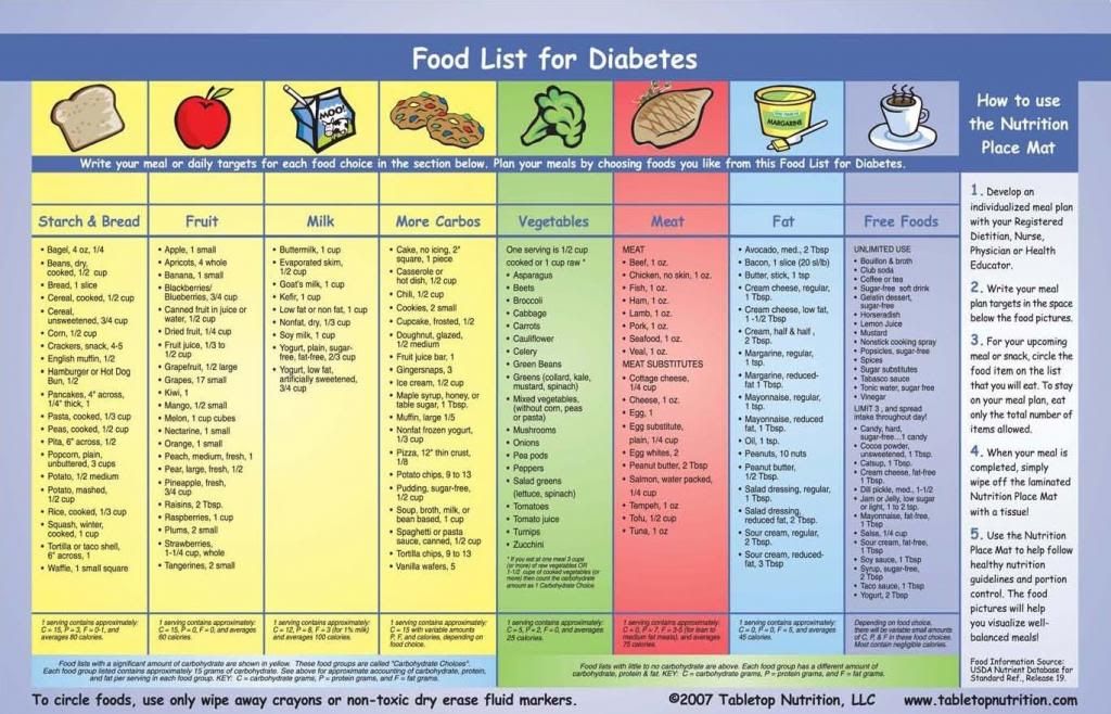 Diabetic Diet Healthy Snacks