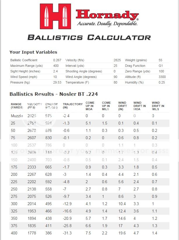 Coyote Caliber for SBR+Silencer - AR15.COM