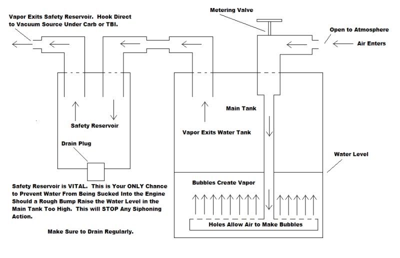 Rambo1965's Water Injection Thread | Jeep Enthusiast Forums